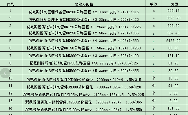 直埋保温管书写规范示例